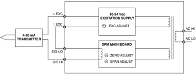 Model 205-E (2 wire 4-20 mA transmitter)